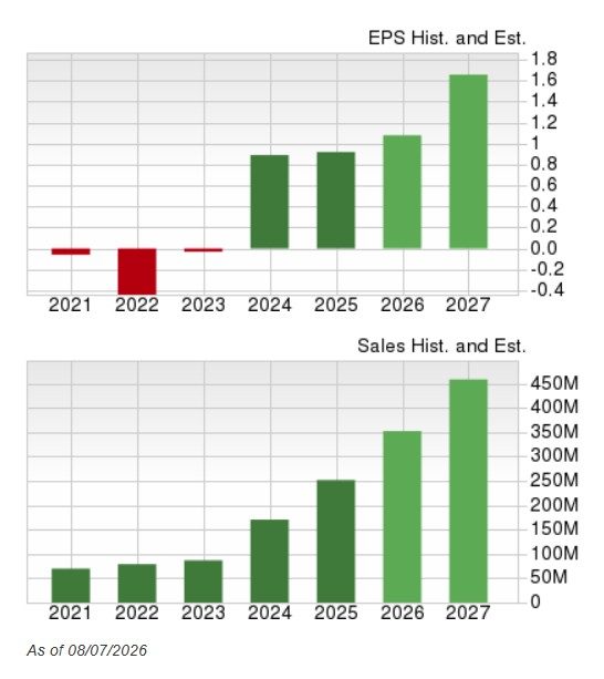Zacks Investment Research