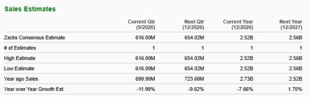 Zacks Investment Research