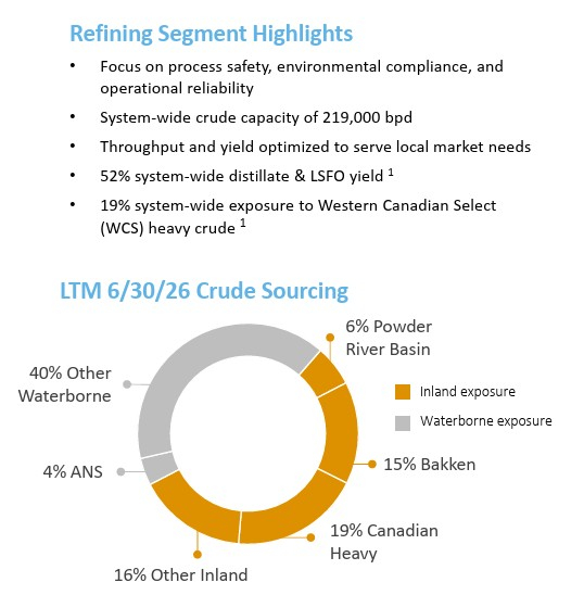 Par Pacific Holdings