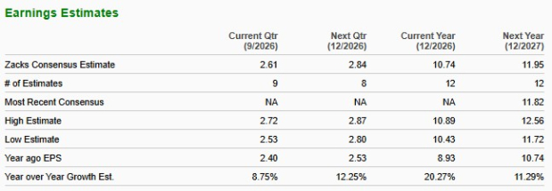 Zacks Investment Research