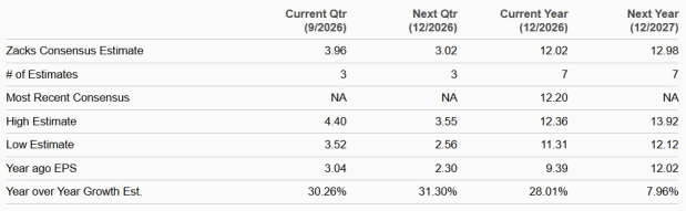 Zacks Investment Research