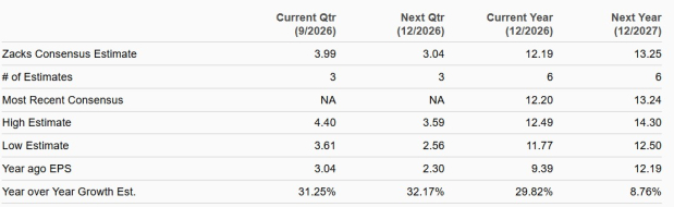Zacks Investment Research