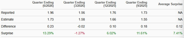 Zacks Investment Research