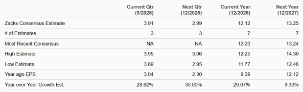 Zacks Investment Research