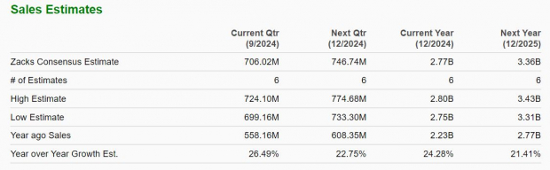 Zacks Investment Research