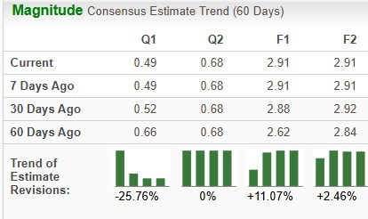 Zacks Investment Research