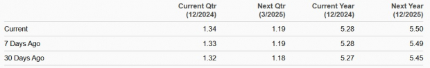 Zacks Investment Research