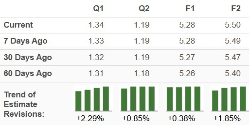 Zacks Investment Research