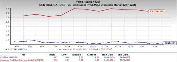 Zacks Investment Research