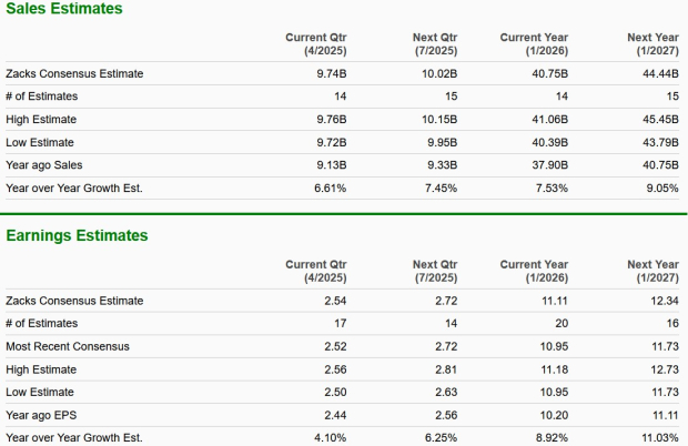 Zacks Investment Research