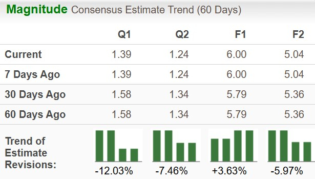 Zacks Investment Research