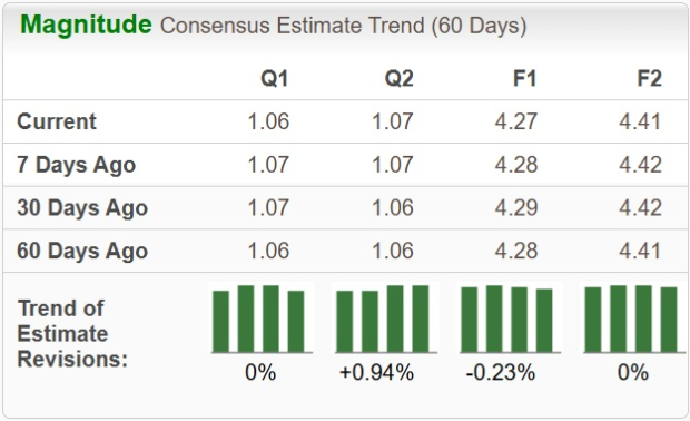 Zacks Investment Research