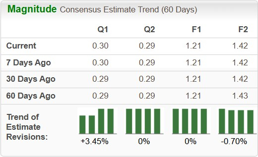 Zacks Investment Research