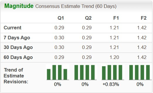 Zacks Investment Research
