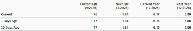 Zacks Investment Research