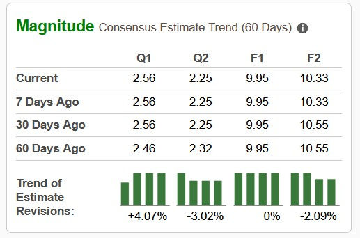 Zacks Investment Research