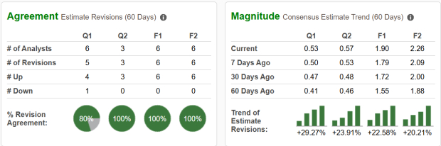 Zacks Investment Research