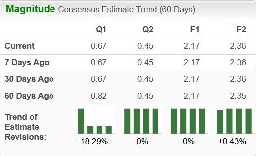 Zacks Investment Research