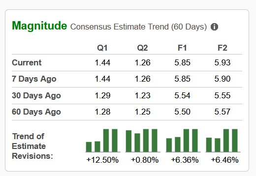 Zacks Investment Research