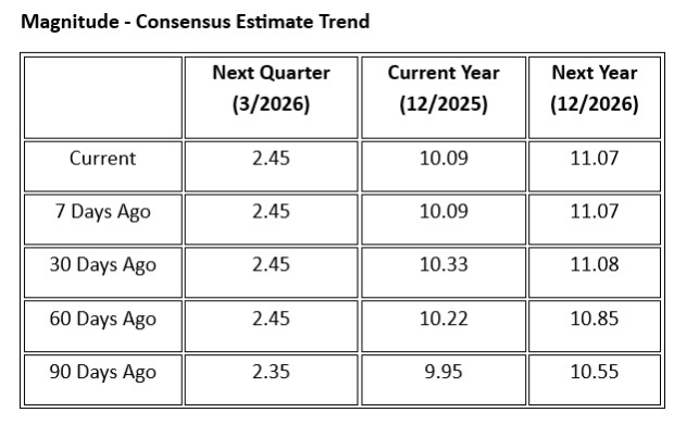 Zacks Investment Research