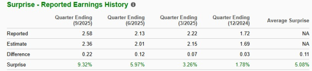 Zacks Investment Research