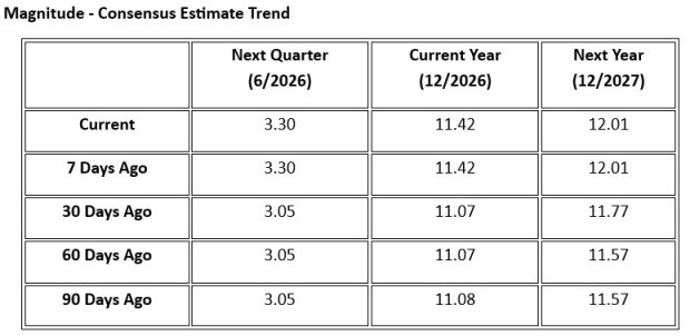 Zacks Investment Research
