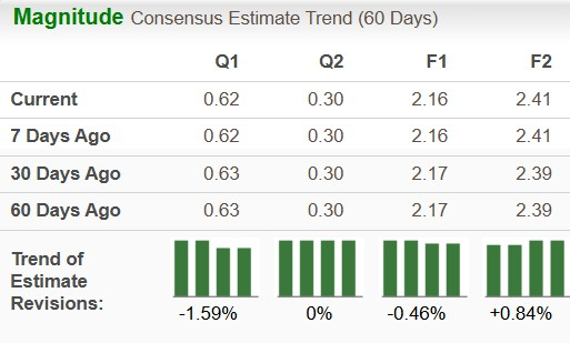 Zacks Investment Research