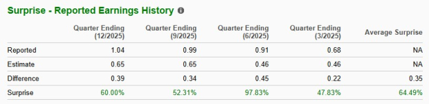 Zacks Investment Research