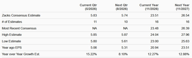 Zacks Investment Research