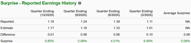 Zacks Investment Research