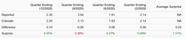 Zacks Investment Research