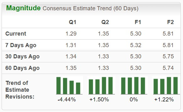 Zacks Investment Research