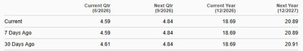 Zacks Investment Research