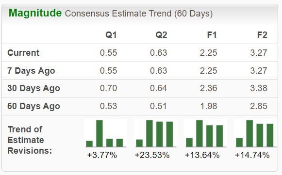 Zacks Investment Research