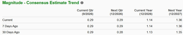 Zacks Investment Research