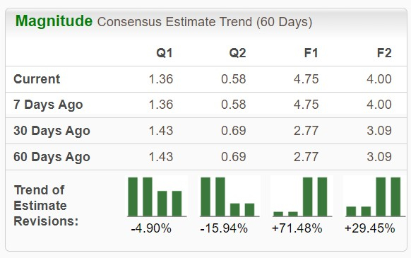 Zacks Investment Research