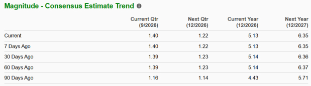 Zacks Investment Research