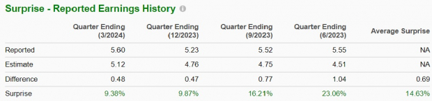 Zacks Investment Research