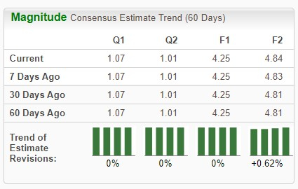Zacks Investment Research