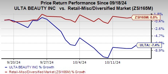 Zacks Investment Research