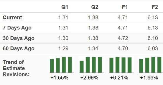 Zacks Investment Research