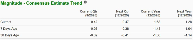 Zacks Investment Research