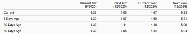 Zacks Investment Research