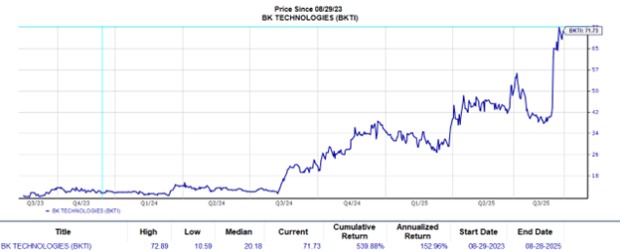 Author : Mark Zinski Zacks Investment Research
