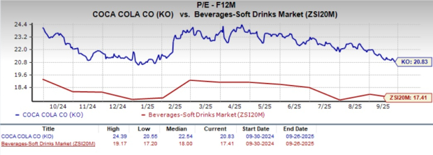 Can Coca-Cola Sustain Growth Amid Rising Beverage Competition?