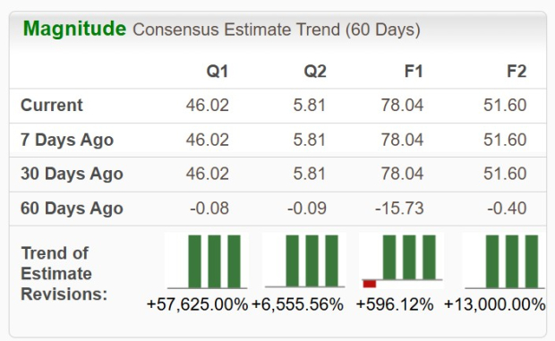 Zacks Investment Research