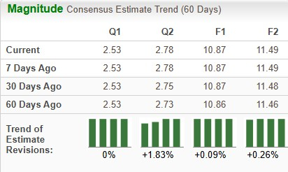 Zacks Investment Research
