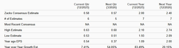 Zacks Investment Research