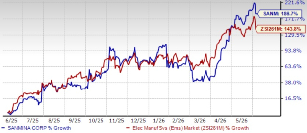 Zacks Investment Research