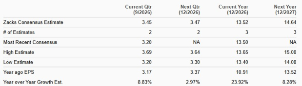 Zacks Investment Research